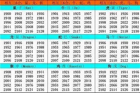 1994年屬什麼|1994年属什么生肖 和什么属相婚配最合适